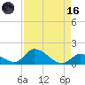 Upper Matecumbe Key West tide chart for Wednesday, August 16, 2023
