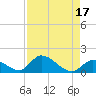 Upper Matecumbe Key West tide chart for Thursday, August 17, 2023