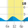 Upper Matecumbe Key West tide chart for Friday, August 18, 2023