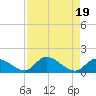 Upper Matecumbe Key West tide chart for Saturday, August 19, 2023