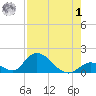 Upper Matecumbe Key West tide chart for Tuesday, August 1, 2023