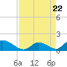 Upper Matecumbe Key West tide chart for Tuesday, August 22, 2023