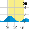 Upper Matecumbe Key West tide chart for Tuesday, August 29, 2023