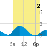 Upper Matecumbe Key West tide chart for Wednesday, August 2, 2023