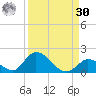 Upper Matecumbe Key West tide chart for Wednesday, August 30, 2023