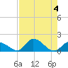 Upper Matecumbe Key West tide chart for Friday, August 4, 2023