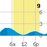 Upper Matecumbe Key West tide chart for Wednesday, August 9, 2023