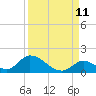 Upper Matecumbe Key West tide chart for Monday, September 11, 2023