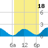 Upper Matecumbe Key West tide chart for Monday, September 18, 2023