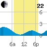 Upper Matecumbe Key West tide chart for Friday, September 22, 2023