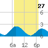 Upper Matecumbe Key West tide chart for Wednesday, September 27, 2023