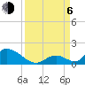Upper Matecumbe Key West tide chart for Wednesday, September 6, 2023