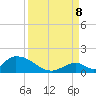 Upper Matecumbe Key West tide chart for Friday, September 8, 2023