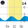 Upper Matecumbe Key West tide chart for Saturday, October 14, 2023