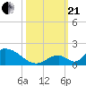 Upper Matecumbe Key West tide chart for Saturday, October 21, 2023
