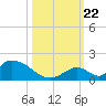 Upper Matecumbe Key West tide chart for Sunday, October 22, 2023