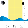 Upper Matecumbe Key West tide chart for Friday, October 6, 2023
