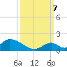 Upper Matecumbe Key West tide chart for Saturday, October 7, 2023