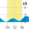 Upper Matecumbe Key West tide chart for Wednesday, November 15, 2023
