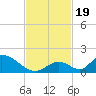 Upper Matecumbe Key West tide chart for Sunday, November 19, 2023
