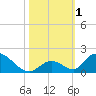 Upper Matecumbe Key West tide chart for Wednesday, November 1, 2023