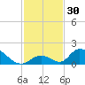 Upper Matecumbe Key West tide chart for Thursday, November 30, 2023