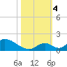 Upper Matecumbe Key West tide chart for Saturday, November 4, 2023