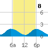 Upper Matecumbe Key West tide chart for Wednesday, November 8, 2023