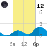 Upper Matecumbe Key West tide chart for Tuesday, December 12, 2023