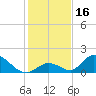 Upper Matecumbe Key West tide chart for Saturday, December 16, 2023