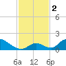 Upper Matecumbe Key West tide chart for Saturday, December 2, 2023
