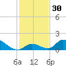 Upper Matecumbe Key West tide chart for Saturday, December 30, 2023