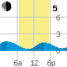 Upper Matecumbe Key West tide chart for Tuesday, December 5, 2023