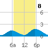 Upper Matecumbe Key West tide chart for Friday, December 8, 2023
