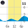 Upper Matecumbe Key West tide chart for Thursday, January 11, 2024