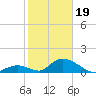 Upper Matecumbe Key West tide chart for Friday, January 19, 2024
