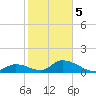 Upper Matecumbe Key West tide chart for Friday, January 5, 2024