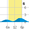 Upper Matecumbe Key West tide chart for Saturday, January 6, 2024