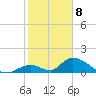Upper Matecumbe Key West tide chart for Monday, January 8, 2024