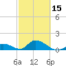 Upper Matecumbe Key West tide chart for Thursday, February 15, 2024