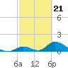 Upper Matecumbe Key West tide chart for Wednesday, February 21, 2024