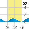 Upper Matecumbe Key West tide chart for Tuesday, February 27, 2024