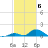 Upper Matecumbe Key West tide chart for Tuesday, February 6, 2024