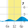 Upper Matecumbe Key West tide chart for Wednesday, February 7, 2024