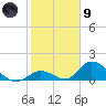 Upper Matecumbe Key West tide chart for Friday, February 9, 2024