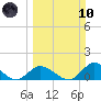 Upper Matecumbe Key West tide chart for Sunday, March 10, 2024