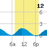 Upper Matecumbe Key West tide chart for Tuesday, March 12, 2024