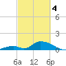 Upper Matecumbe Key West tide chart for Monday, March 4, 2024