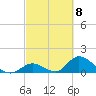 Upper Matecumbe Key West tide chart for Friday, March 8, 2024