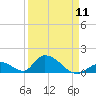 Upper Matecumbe Key West tide chart for Thursday, April 11, 2024